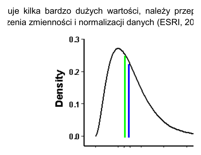 Źródło ilustracji: gios-wytyczne-do-wykonywania-oceny-depozycji-atmosferycznej-2023.pdf, rys. 4.1, s. 4. Przykład skośnego rozkładu danych wejściowych pokazuje, dlaczego przed interpolacją map depozycji trzeba sprawdzić statystykę próbek, a nie tylko uruchomić algorytm krigingu na surowych punktach.